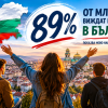 89% от младите виждат бъдещето си в България, показва ново национално проучване